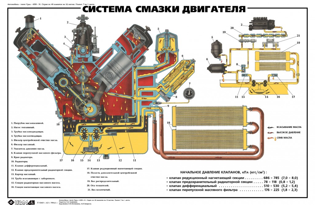 Центрифуга ямз 236 схема