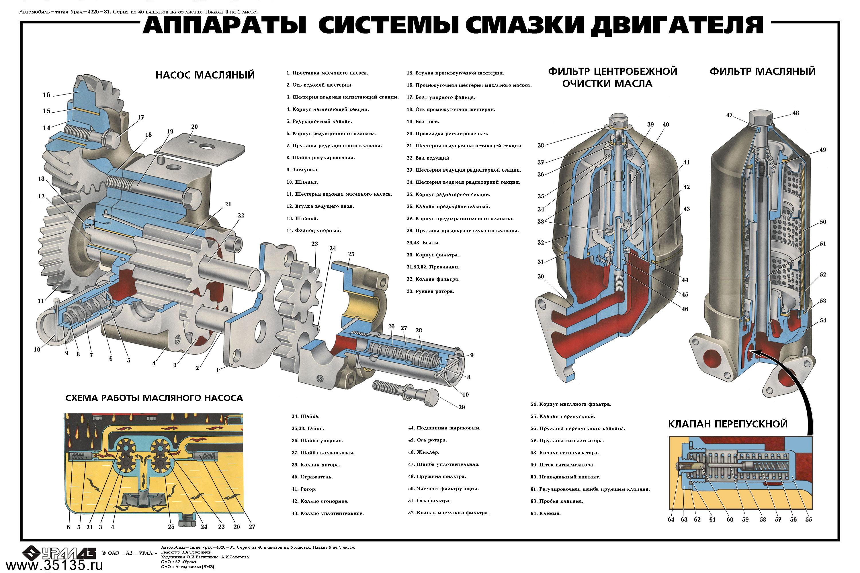 Система смазки автомобиля Урал | Грузовики и спецтехника